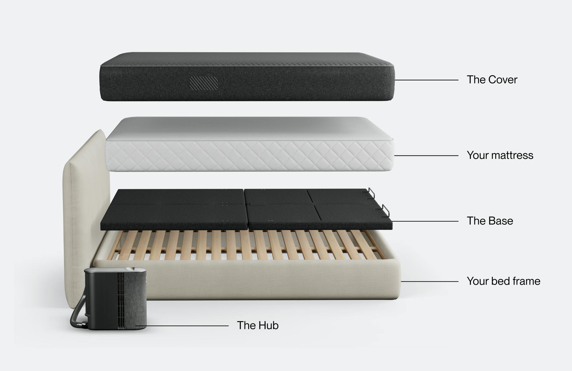 The Pod 4 Ultra Base cross section