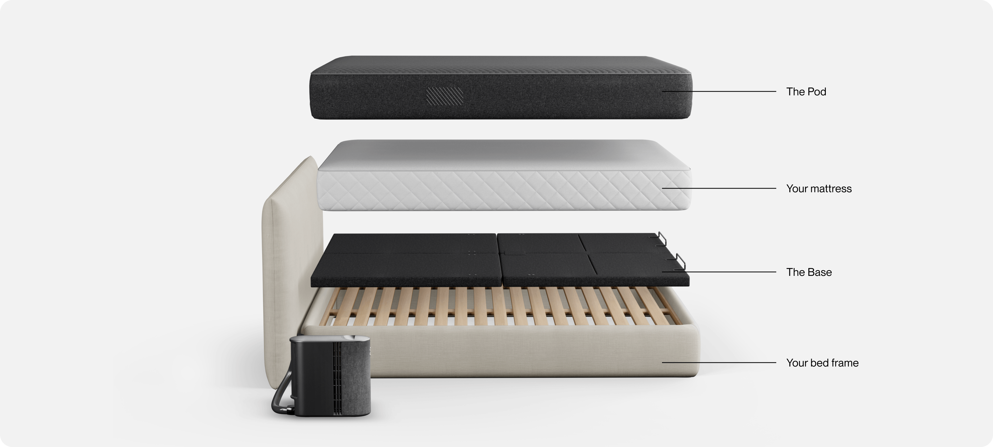 The Pod 4 Ultra Base cross section