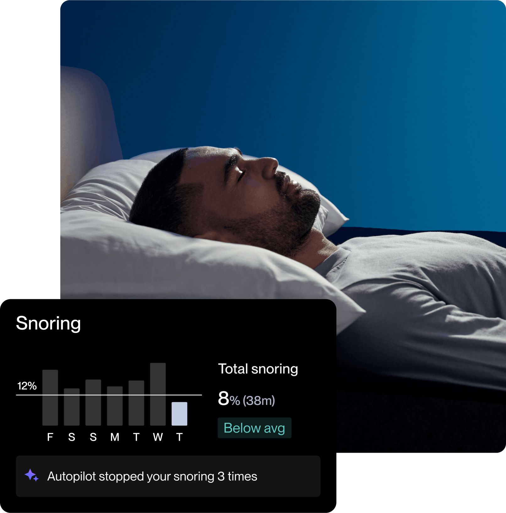 Personalized Sleep