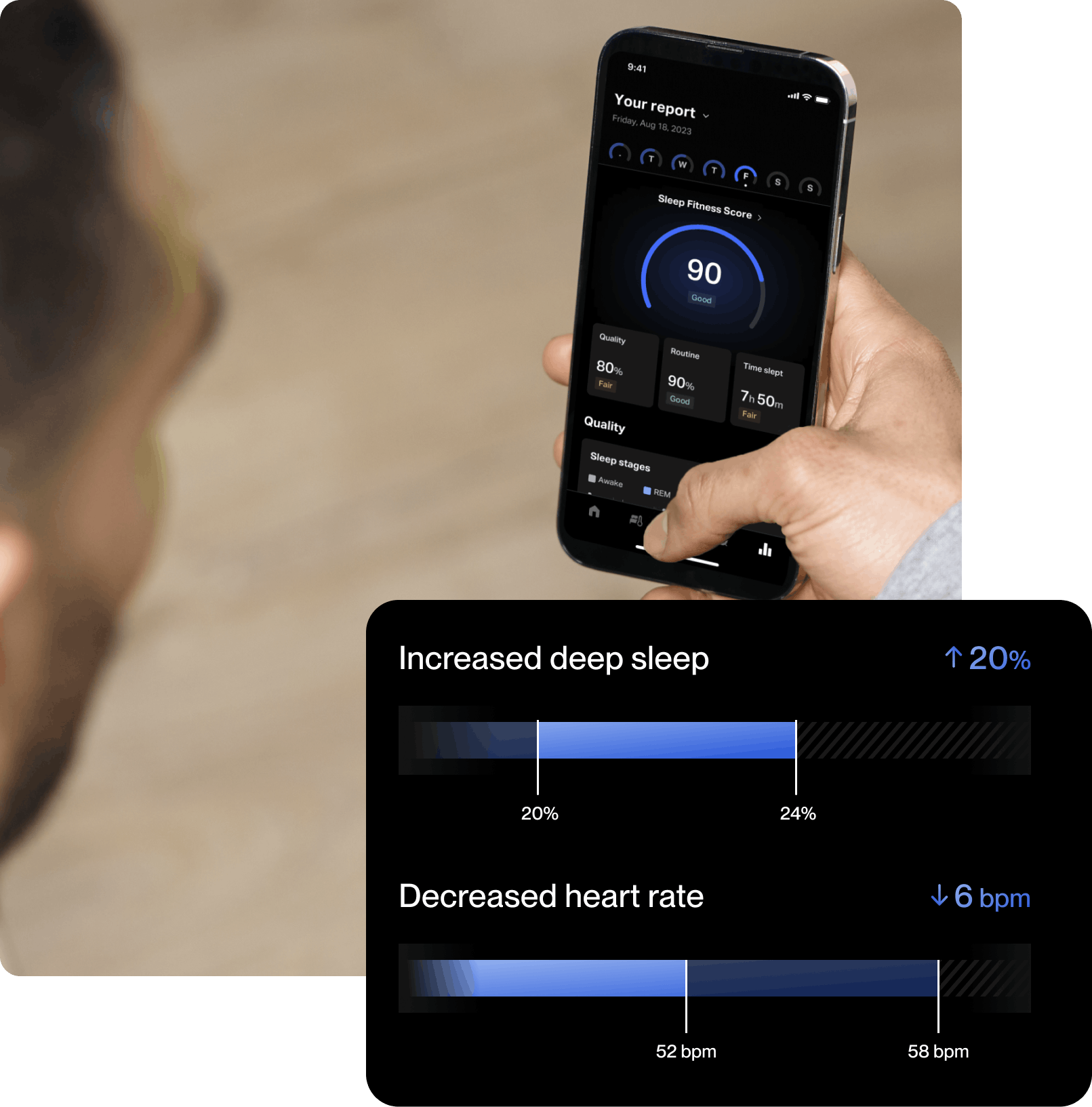 A man looking at his phone. There is an inset image showing Increased deep sleep up 20% and Decreased deep sleep down 6bpm.